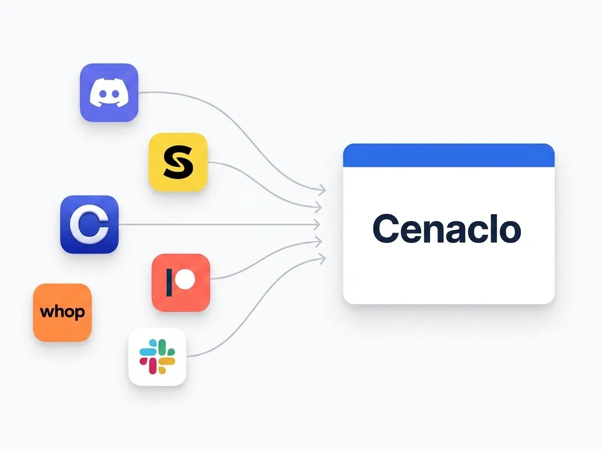 Les icônes de Discord, Skool, Circle, Patreon, Whop et Slack reliées par des flèches à une seule fenêtre Cenaclo.